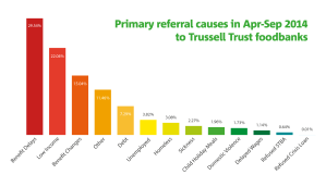 Primary-Referral-Causes-Apr-Sept2014